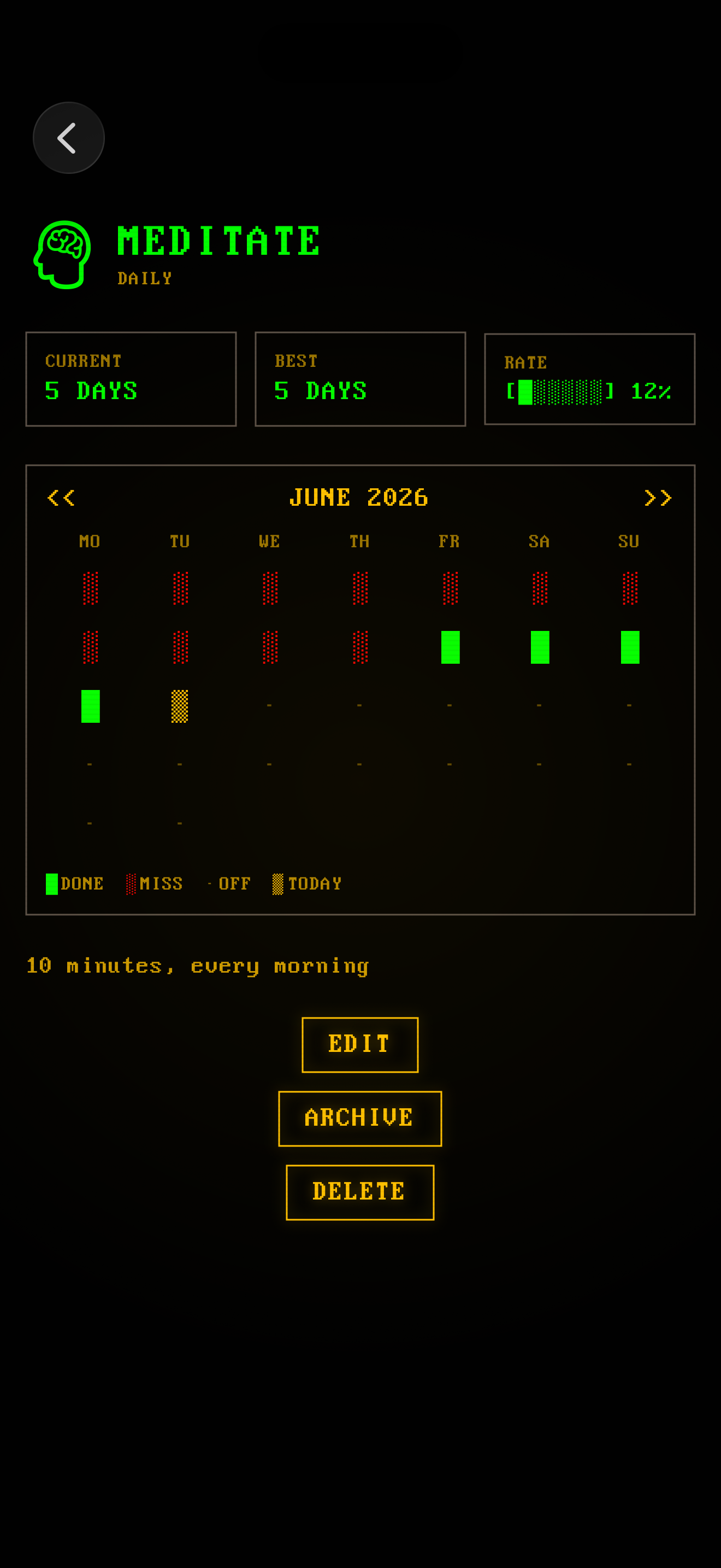 Habit stats and heatmap